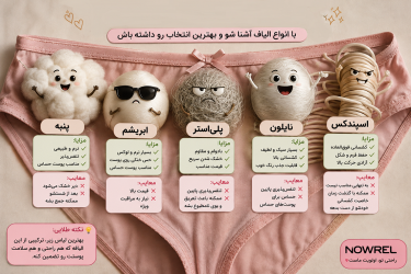 نورل پنبه.پشم.پلی استر